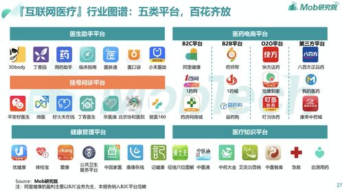 2020互聯網醫療產品競品深度解析 阿里健康與平安好醫生銷售策略對決